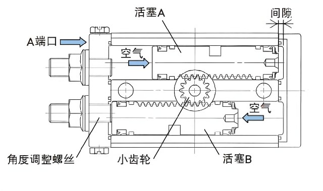 什么是氣缸？氣缸的種類有哪些？